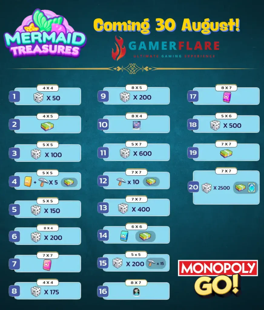 monopoly go mermaid treasures rewards and milestones